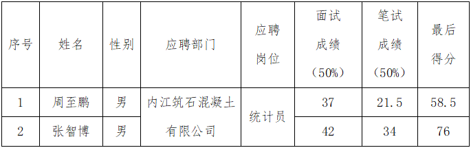 1651116293118066.png image.png